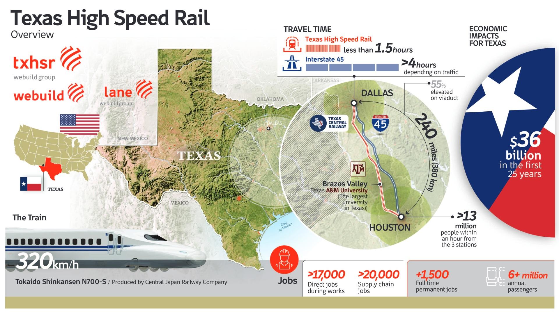 Texas High Speed Rail